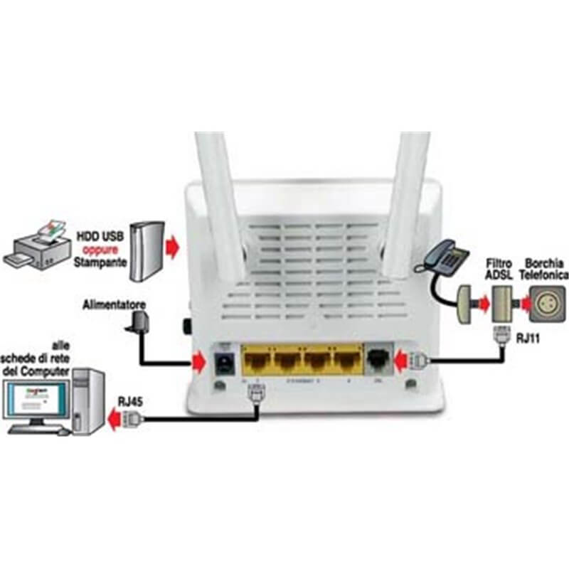 MODEM ROUTER ADSL2+ DIGICOM RAW300L-A05 WIRELESS N 300Mbps USB 4 Porte LAN