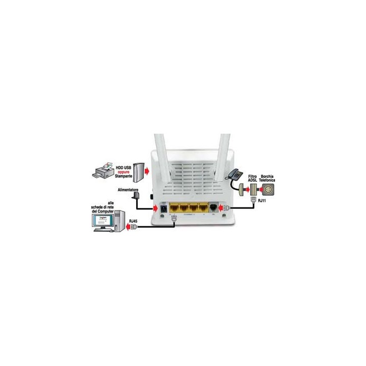 MODEM ROUTER ADSL2+ DIGICOM RAW300L-A05 WIRELESS N 300Mbps USB 4 Porte LAN