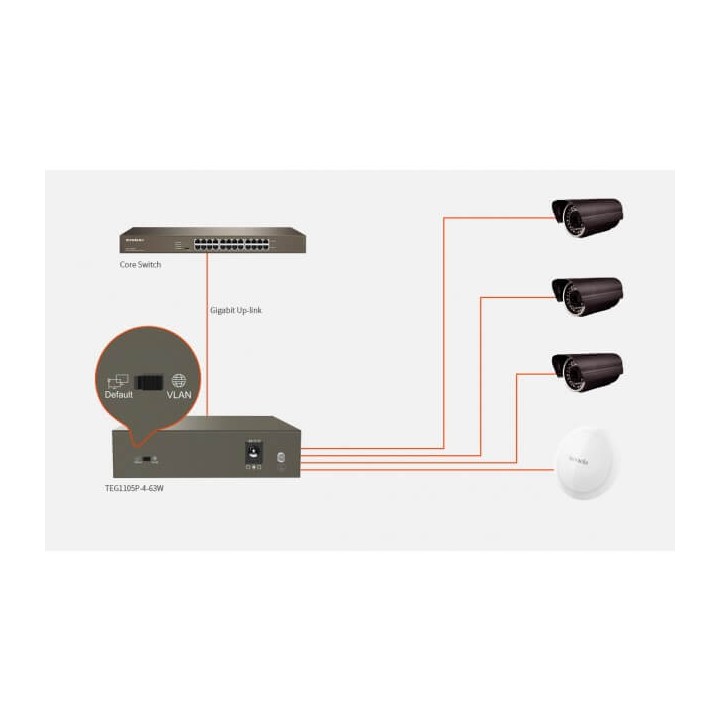 TENDA TEG1105P Switch Desktop 5 Porte 10/100/1000 con 4 Porte PoE