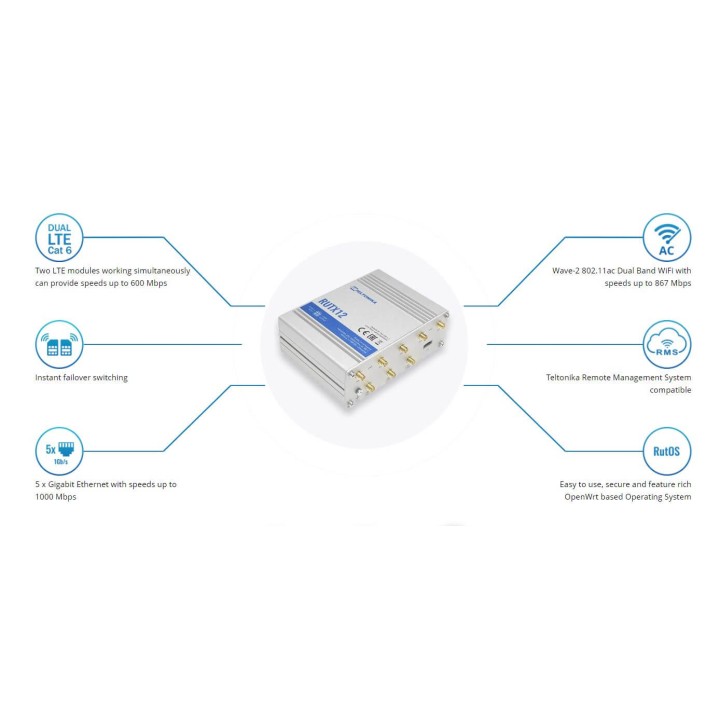Teltonika RUTX12 Dual LTE Cat 6 Router