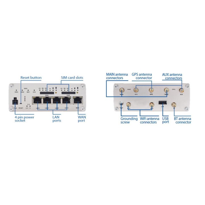 Teltonika RUTX12 Dual LTE Cat 6 Router