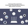 Xiaomi Mi Router 4A AC1200 Router 802.11a/b/g/n/ac, 4 antenne