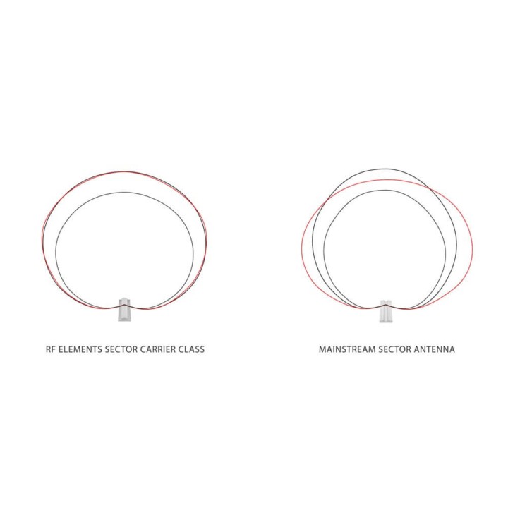 Antenna Settoriale Rf Elements TRI - MIMO 5GHZ 16DBI 3X3 (V+V+H)