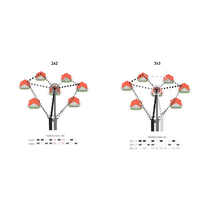 Antenna Settoriale Rf Elements TRI - MIMO 5GHZ 16DBI 3X3 (V+V+H)
