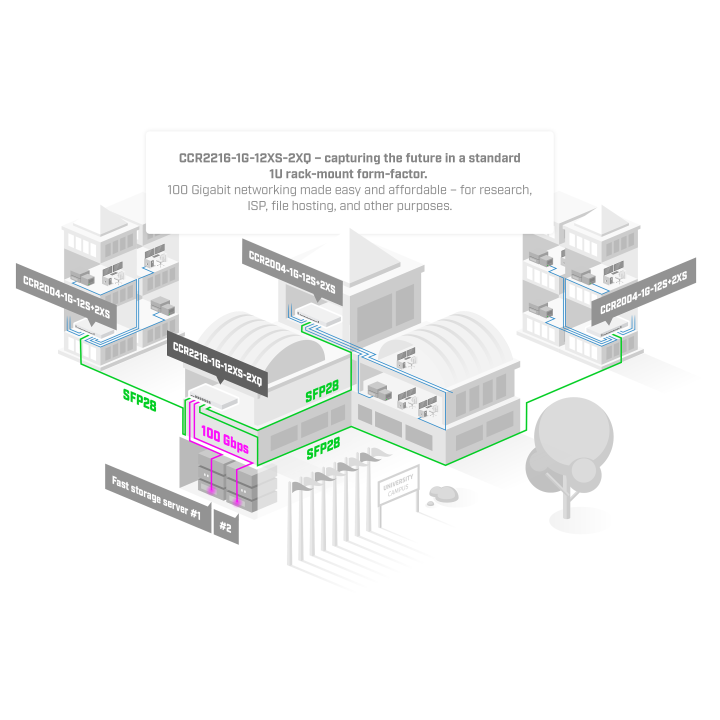 MIKROTIK CCR2216-1G-12XS-2XQ