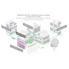 MIKROTIK CCR2216-1G-12XS-2XQ