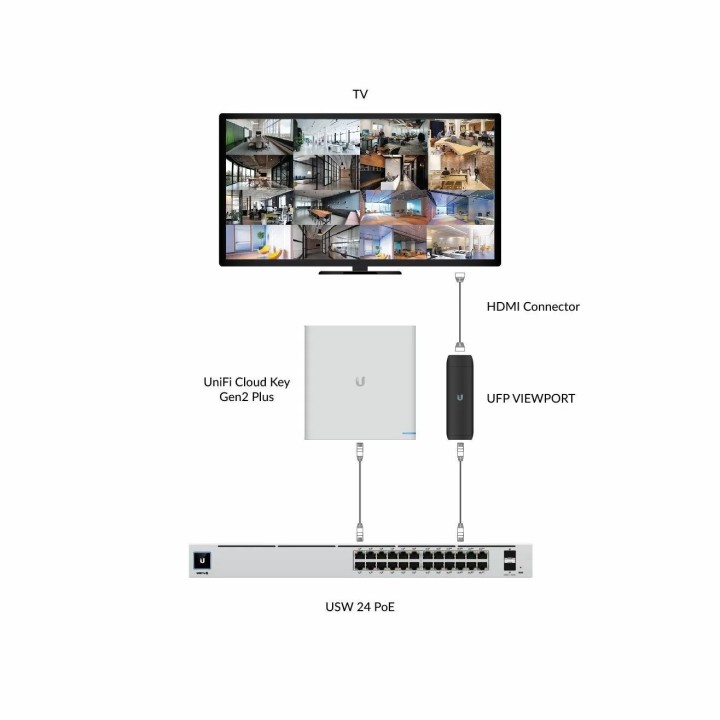 Ubiquiti Unifi Protect Viewport UFP-VIEWPORT