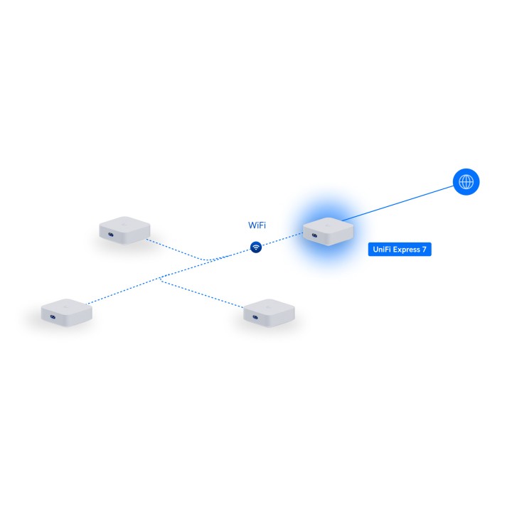 UniFi Express 7 Whole Home WiFi 3-pack UX7-3