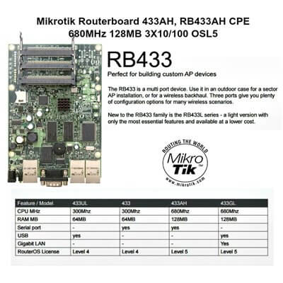 MIKROTIK ROUTERBOARD RB433AH, 3xLAN, 3xmPCI, RouterOS Lv.4