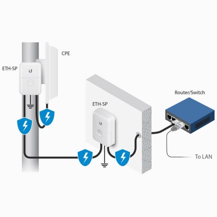Ubiquiti Ethernet Surge Protector ETH-SP-GEN2