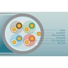 ULTRALAN FTP CABLE CAT 5E CCA PE+PVC 305M (INDOOR)  ULAN-FTP-C5E-CCA