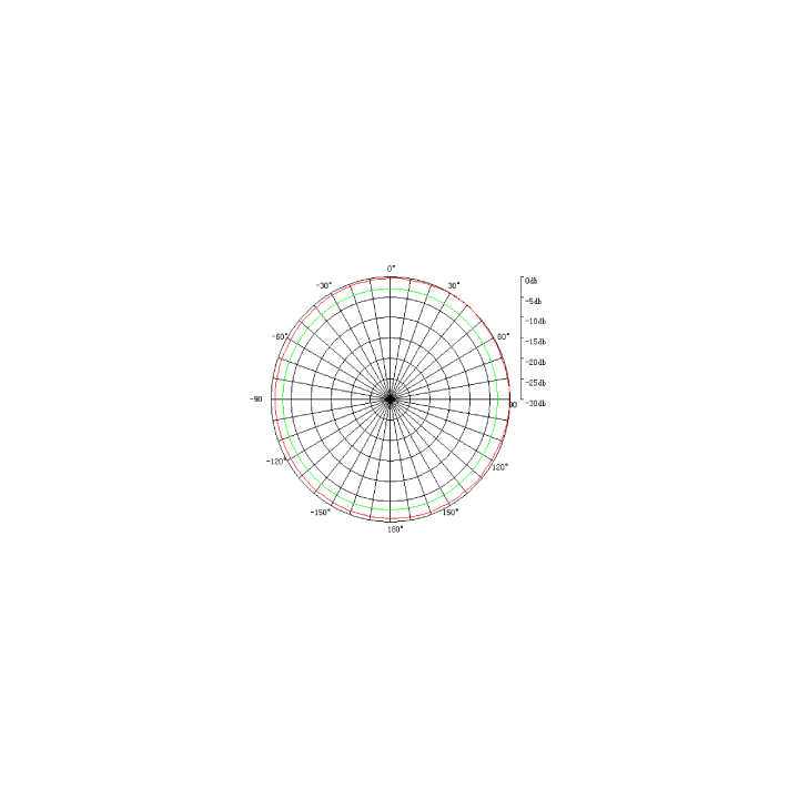 Gold WiFi 5GHz omnidirectional 12 dBi GOLD-SAG5457-12B