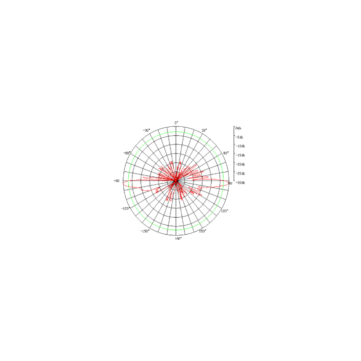 Gold WiFi 5GHz omnidirectional 12 dBi GOLD-SAG5457-12B
