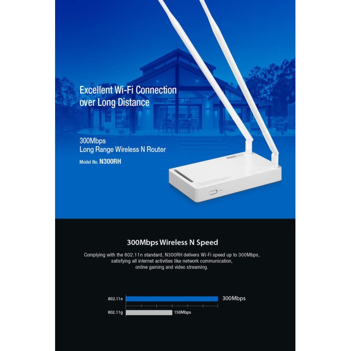 TOTOLINK N300RH 300MBPS HIGH POWER WIRELESS N AP/ROUTER 2X 8 DBI ANTENNAS 1000MW