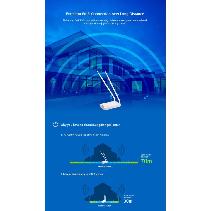 TOTOLINK N300RH 300MBPS HIGH POWER WIRELESS N AP/ROUTER 2X 8 DBI ANTENNAS 1000MW