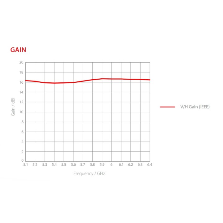 RF Elements Symmetrical Horn 40° 16,2 DBI Gen2 HG3-TP-S40
