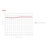 RF Elements Symmetrical Horn 40° 16,2 DBI Gen2 HG3-TP-S40