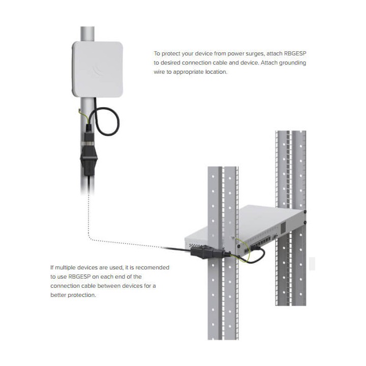 MIKROTIK Gigabit Ethernet Surge Protector RBGESP