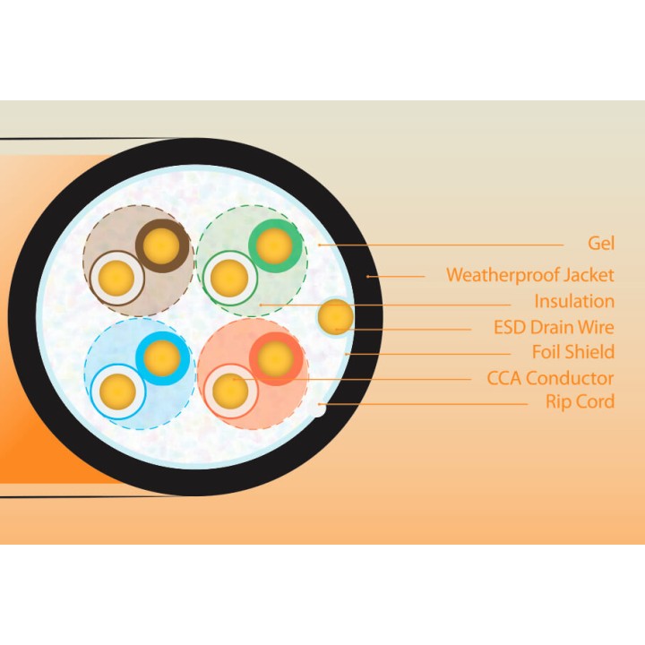 UltraLAN FTP cable cat 5e CCA PE Gel 305m (outdoor) ULAN-FTP-C5E-CCA-PEG