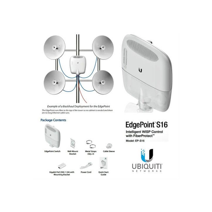 Ubiquiti Edgepoint  EP-S16