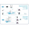 NETIS E1+ 300Mbps Wireless N Range Extender - ripetitore wireless 2,4ghz