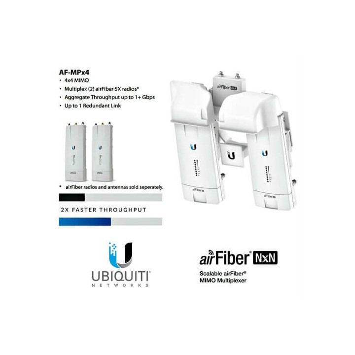 Ubiquiti AirFiber NxN AF-MPX8