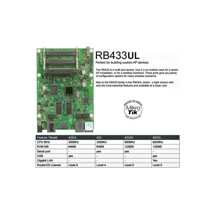 MIKROTIK ROUTERBOARD RB433UL