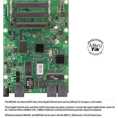 MIKROTIK ROUTERBOARD RB433GL